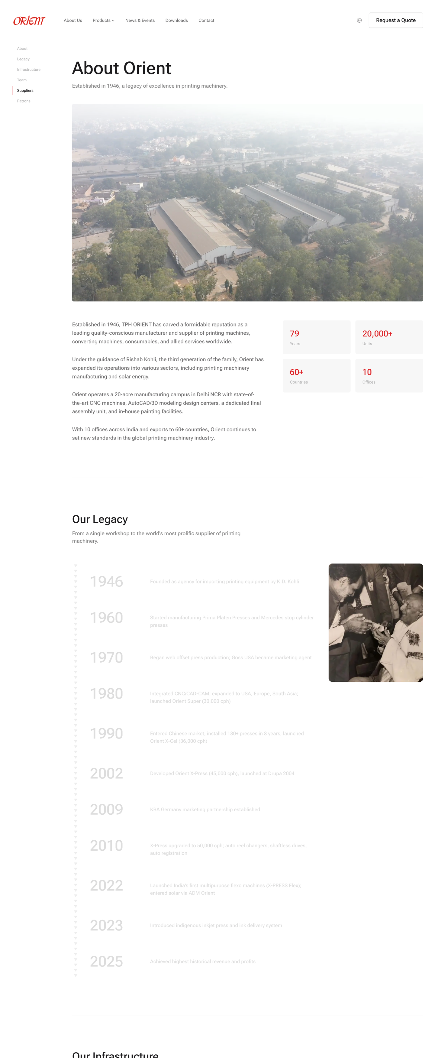 The new About Orient page. A long scroll that opens with a photo of the Delhi NCR factory campus, intro text, and a stat grid showing 79 years, 20,000+ units, 60+ countries, and 10 offices, followed by an Our Legacy timeline from 1946 to 2025, an Our Infrastructure section with three plants, and an Our Team section