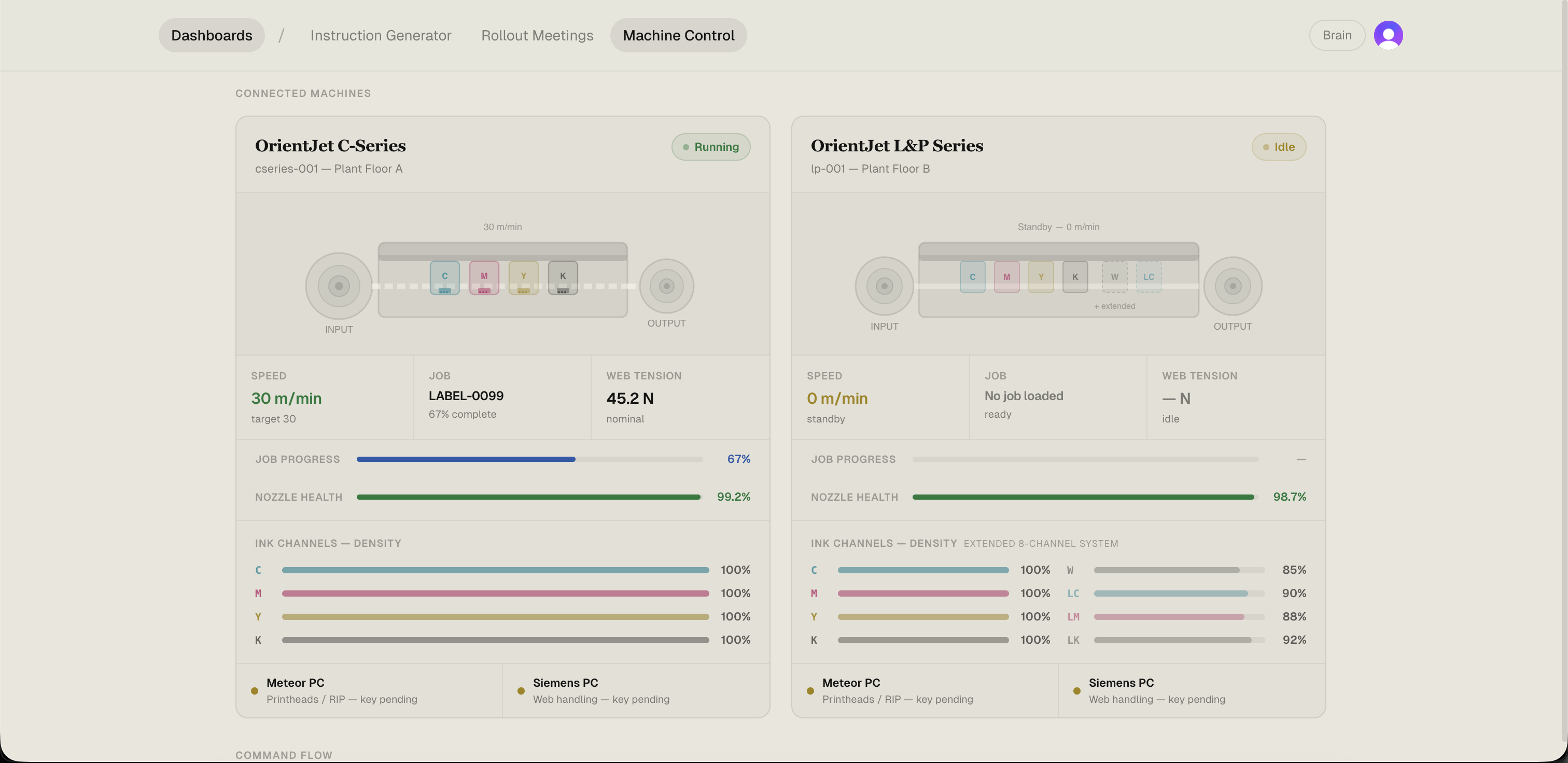 Machine control dashboard showing two OrientJet presses — C-Series running at 30 m/min with 99.2% nozzle health and L&P Series on standby, each displaying live speed, job, web tension, ink channel density, and system connectivity status