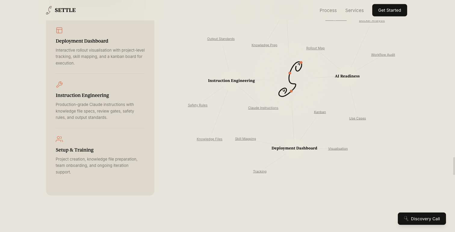 Services section with service cards on the left and an interactive D3 force-directed mindmap on the right showing all 16 capabilities